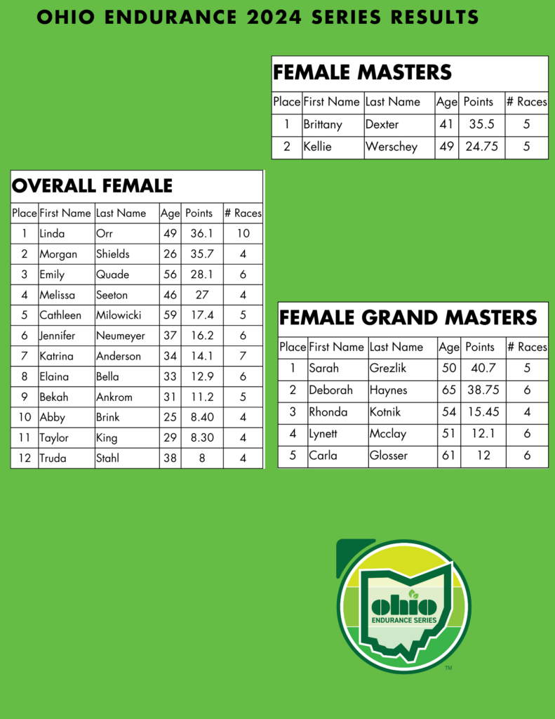 2024 Ohio Endurance Series Overall Females