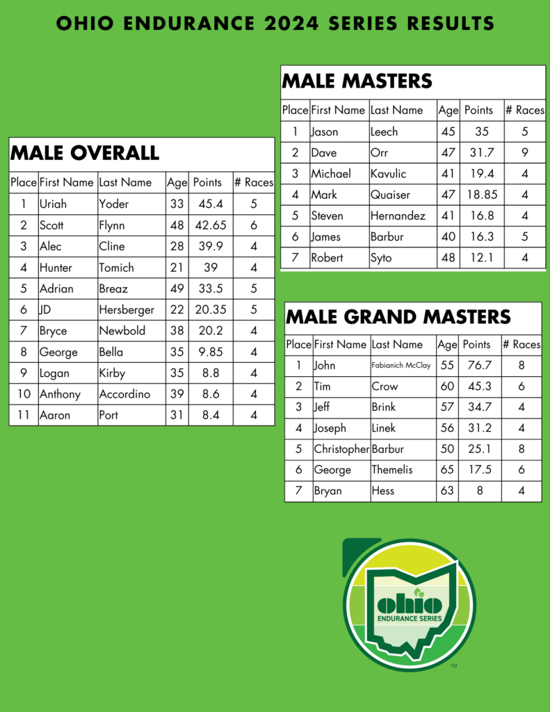 2024 Ohio Endurance Series Overall Males